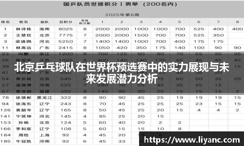 北京乒乓球队在世界杯预选赛中的实力展现与未来发展潜力分析